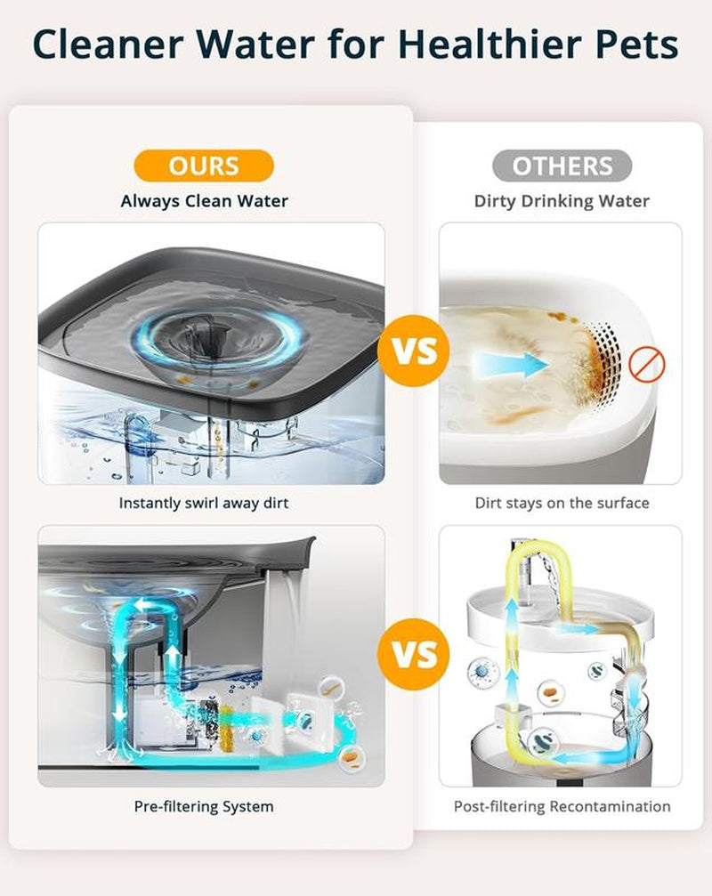 Cat Water Fountain, 135Oz/4L Ultra Quiet Dog Water Bowl Dispenser, Instant Clean Vortex Design, Pet Water Fountain with Filter, Cats Dogs Pets Fountain for Drinking Automatic with LED Light