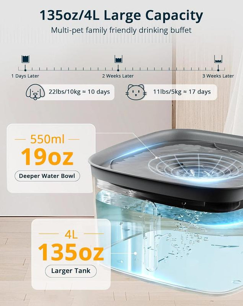 Cat Water Fountain, 135Oz/4L Ultra Quiet Dog Water Bowl Dispenser, Instant Clean Vortex Design, Pet Water Fountain with Filter, Cats Dogs Pets Fountain for Drinking Automatic with LED Light